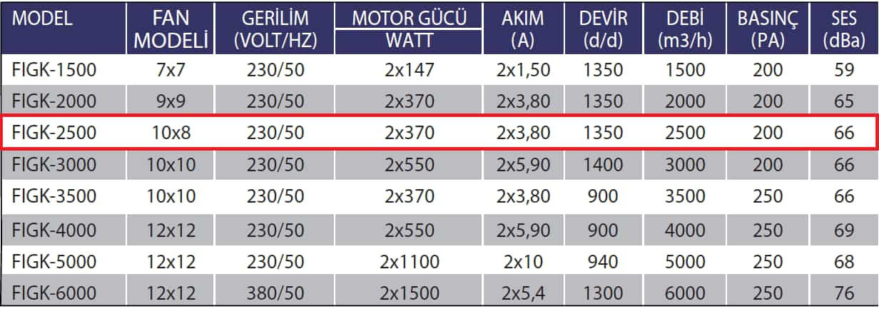 Fanexfan FIGK-2500 Radyal Fanlı Isı Geri Kazanım Cihazları (Alüminyum Eşanjörlü)