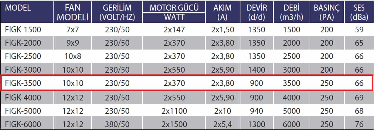 Fanexfan FIGK-3500 Radyal Fanlı Isı Geri Kazanım Cihazları (Alüminyum Eşanjörlü)
