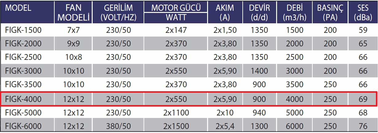 Fanexfan FIGK-4000 Radyal Fanlı Isı Geri Kazanım Cihazları (Alüminyum Eşanjörlü)