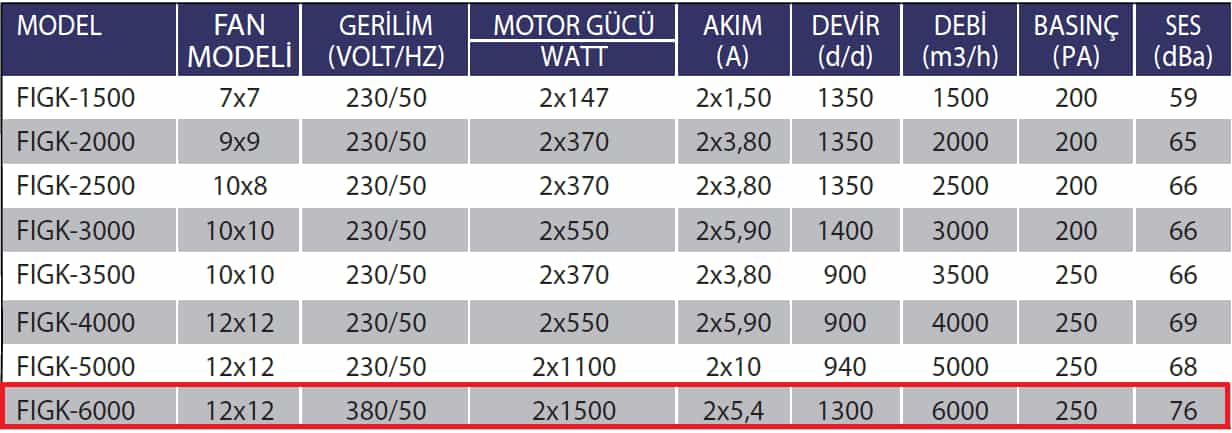 Fanexfan FIGK-6000 Radyal Fanlı Isı Geri Kazanım Cihazları (Alüminyum Eşanjörlü)