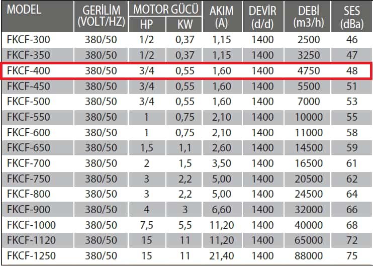 Fanexfan FKCF-400 Yatay Atışlı Metal Pervaneli Aksiyel Çatı Fanı