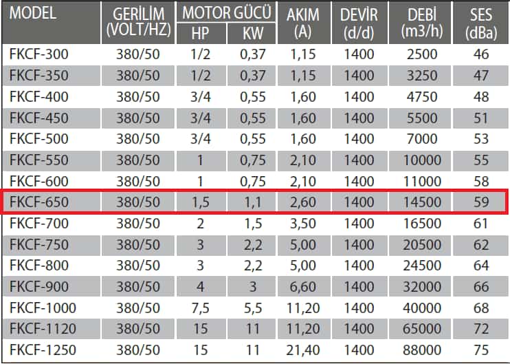 Fanexfan FKCF-650 Yatay Atışlı Metal Pervaneli Aksiyel Çatı Fanı
