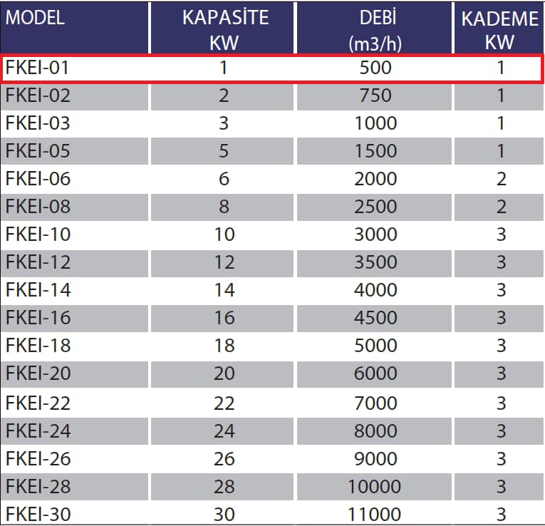 Fanexfan FKEI-01 Kanal Tipi Elektrikli Isıtıcılar (Panolu) 12KW