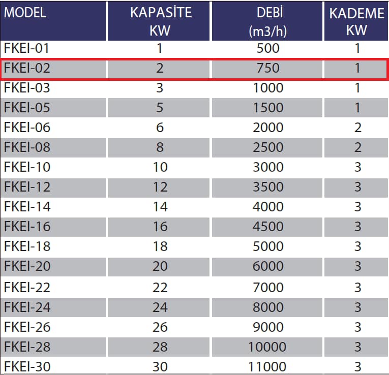 Fanexfan FKEI-02 Kanal Tipi Elektrikli Isıtıcılar (Panolu) 12KW