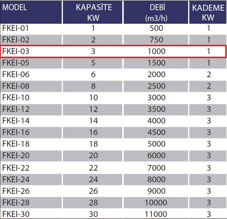 Fanexfan FKEI-03 Kanal Tipi Elektrikli Isıtıcılar (Panolu) 12KW