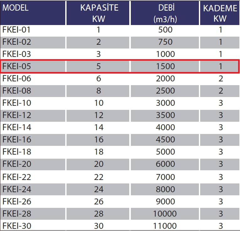 Fanexfan FKEI-05 Kanal Tipi Elektrikli Isıtıcılar (Panolu) 12KW