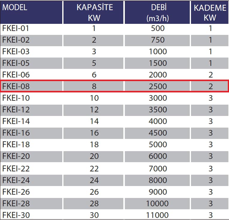 Fanexfan FKEI-08 Kanal Tipi Elektrikli Isıtıcılar (Panolu) 12KW