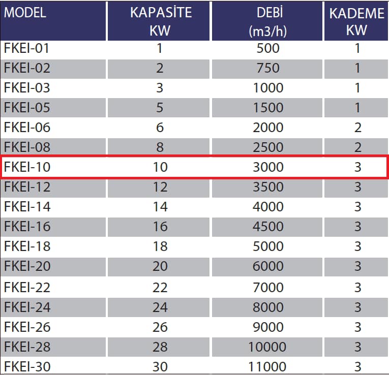 Fanexfan FKEI-10 Kanal Tipi Elektrikli Isıtıcılar (Panolu) 12KW