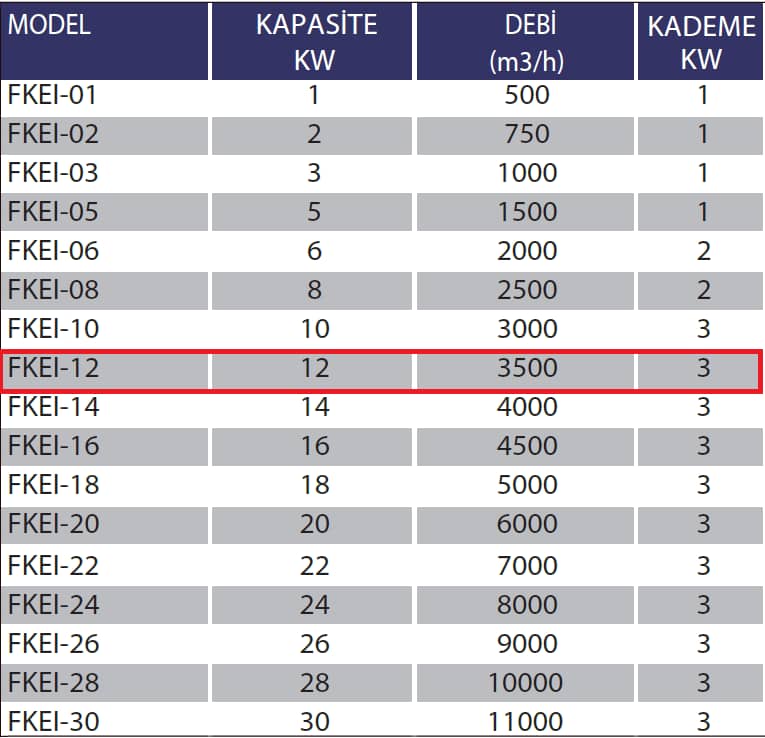 Fanexfan FKEI-12 Kanal Tipi Elektrikli Isıtıcılar (Panolu) 12KW