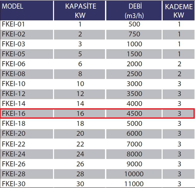 Fanexfan FKEI-16 Kanal Tipi Elektrikli Isıtıcılar (Panolu) 12KW