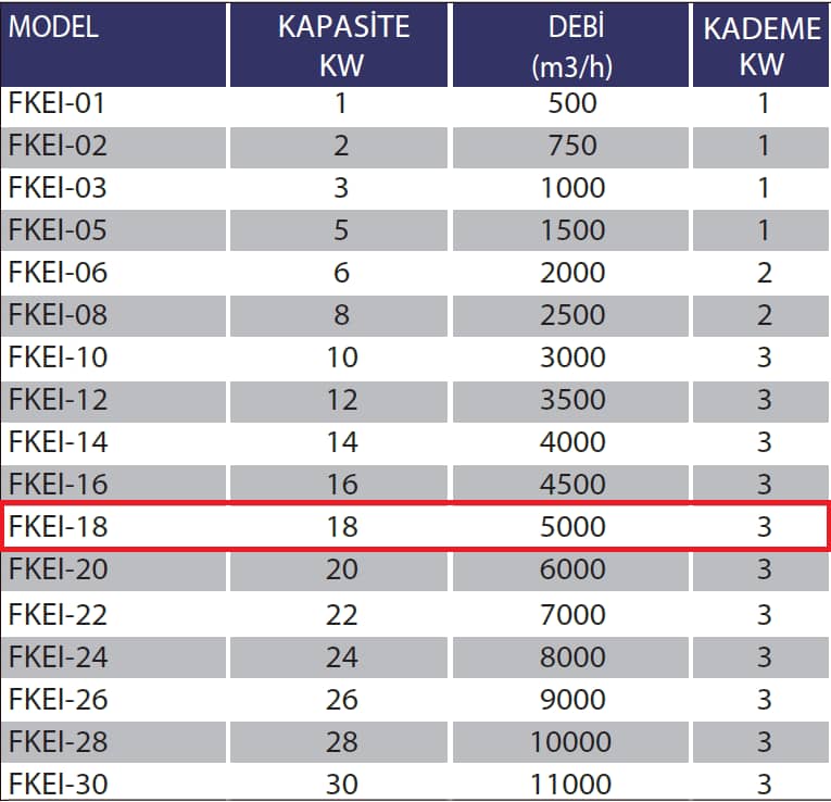 Fanexfan FKEI-18 Kanal Tipi Elektrikli Isıtıcılar (Panolu) 12KW