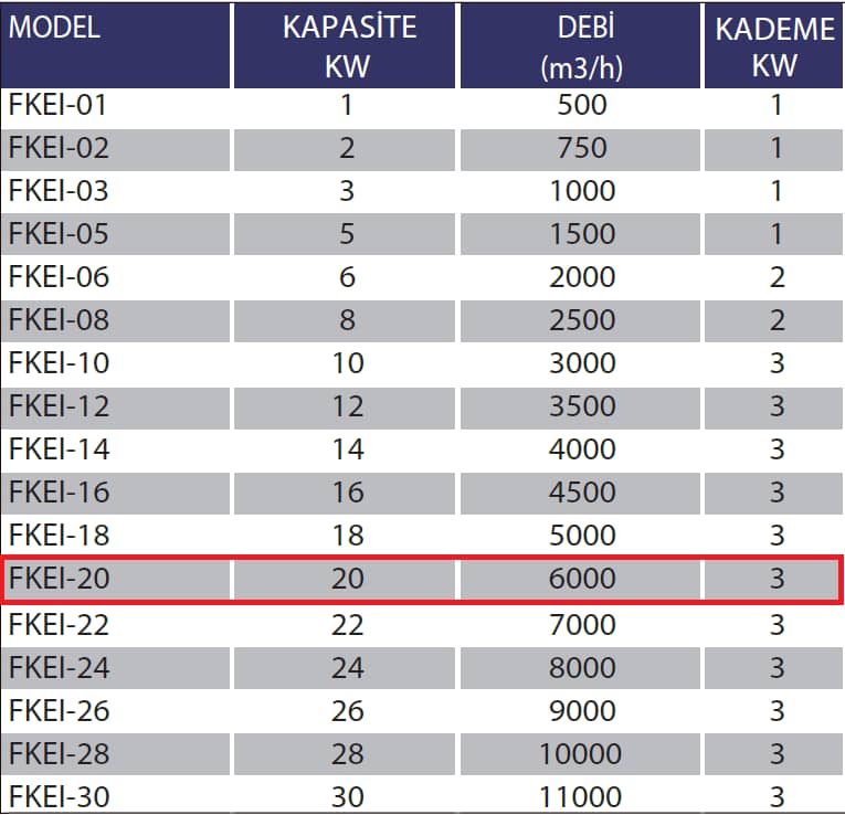 Fanexfan FKEI-20 Kanal Tipi Elektrikli Isıtıcılar (Panolu) 12KW