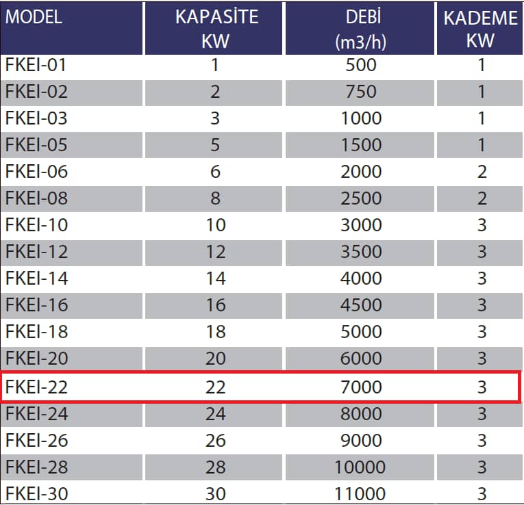 Fanexfan FKEI-22 Kanal Tipi Elektrikli Isıtıcılar (Panolu) 12KW