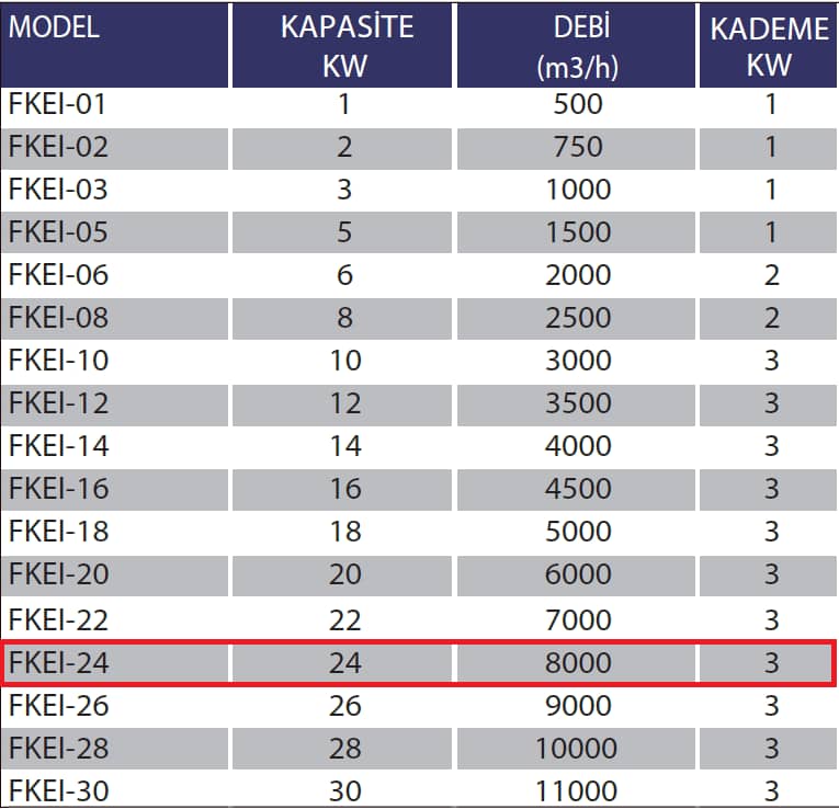 Fanexfan FKEI-24 Kanal Tipi Elektrikli Isıtıcılar (Panolu) 12KW