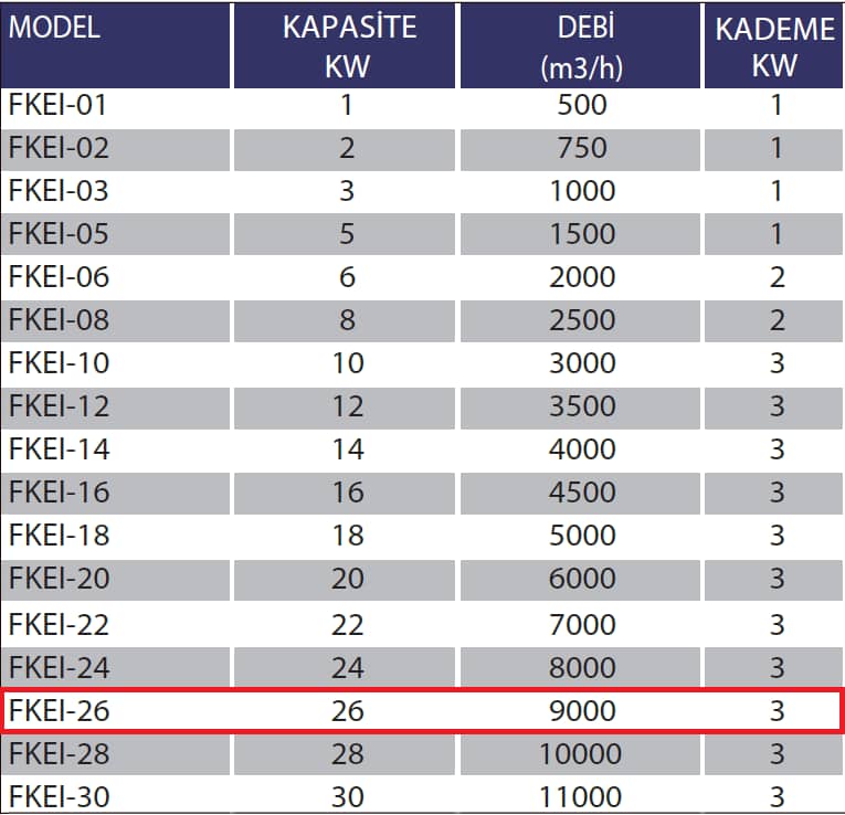 Fanexfan FKEI-26 Kanal Tipi Elektrikli Isıtıcılar (Panolu) 12KW