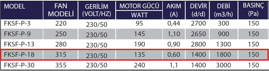 Fanexfan FKSF-P-18 Kanal Tiği Sığınak Havalandırma Fanı (Plug Fanı)