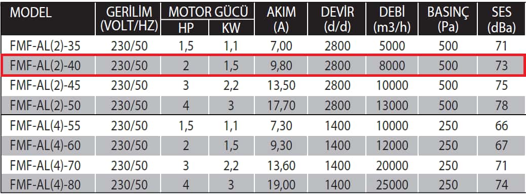 Fanexfan FMF- AL(2)-40 Alüminyum Pervaneli Taşınabilir Kavanlı Aksiyal Mobil Fan