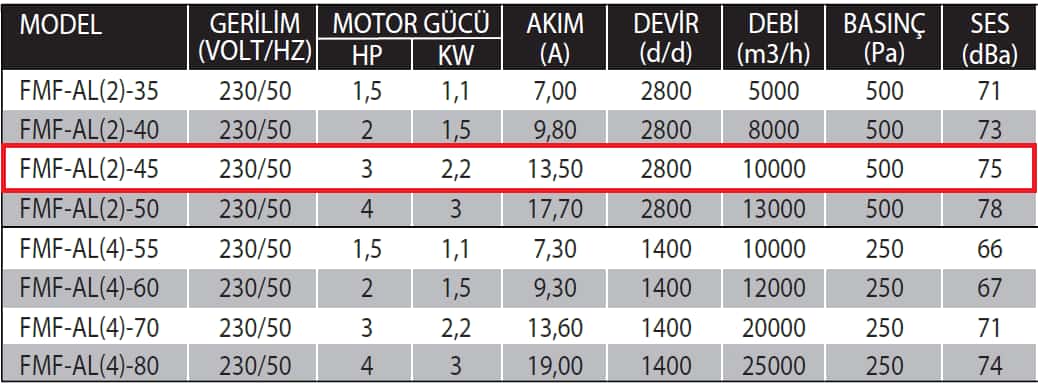 Fanexfan FMF- AL(2)-45 Alüminyum Pervaneli Taşınabilir Kavanlı Aksiyal Mobil Fan