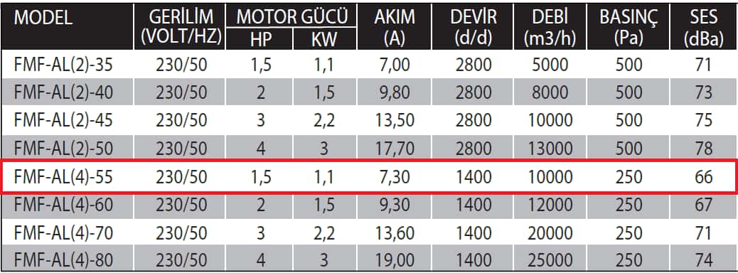 Fanexfan FMF- AL(4)-55 Alüminyum Pervaneli Taşınabilir Kavanlı Aksiyal Mobil Fan