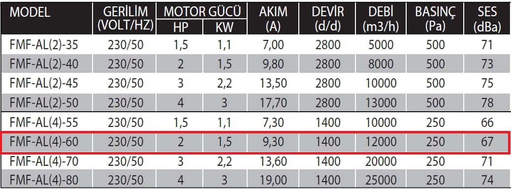 Fanexfan FMF- AL(4)-60 Alüminyum Pervaneli Taşınabilir Kavanlı Aksiyal Mobil Fan