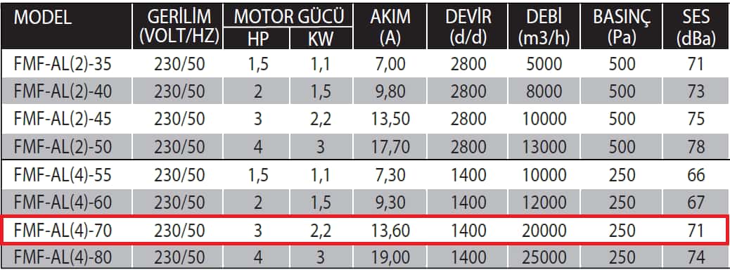 Fanexfan FMF- AL(4)-70 Alüminyum Pervaneli Taşınabilir Kavanlı Aksiyal Mobil Fan