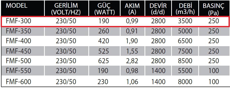 Fanexfan FMF - 300 Aksiyal Mobil Fan (Duman Tahliye Fanı)