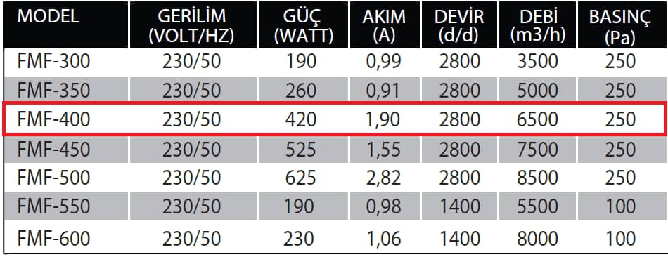 Fanexfan FMF - 400 Aksiyal Mobil Fan (Duman Tahliye Fanı)