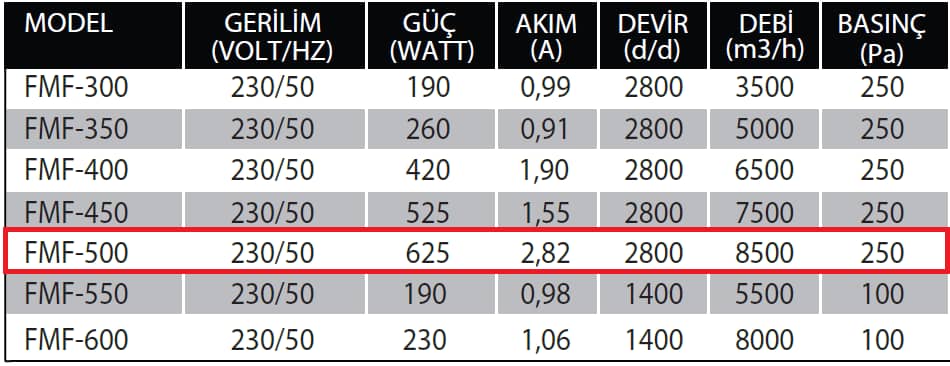 Fanexfan FMF - 500 Aksiyal Mobil Fan (Duman Tahliye Fanı)