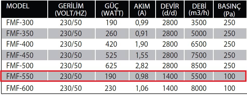 Fanexfan FMF - 550 Aksiyal Mobil Fan (Duman Tahliye Fanı)