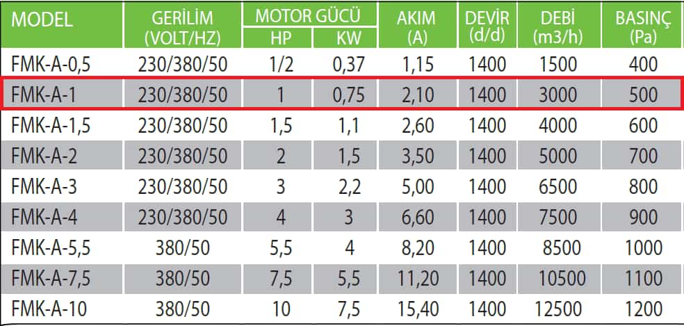 Fanexfan FMK-A-1 Kare Tip Alçak Basınçlı Seyrek Kanatlı Fan