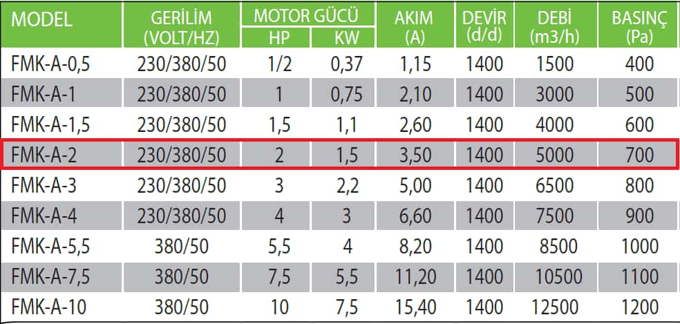 Fanexfan FMK-A- Kare Tip Alçak Basınçlı Seyrek Kanatlı Fan