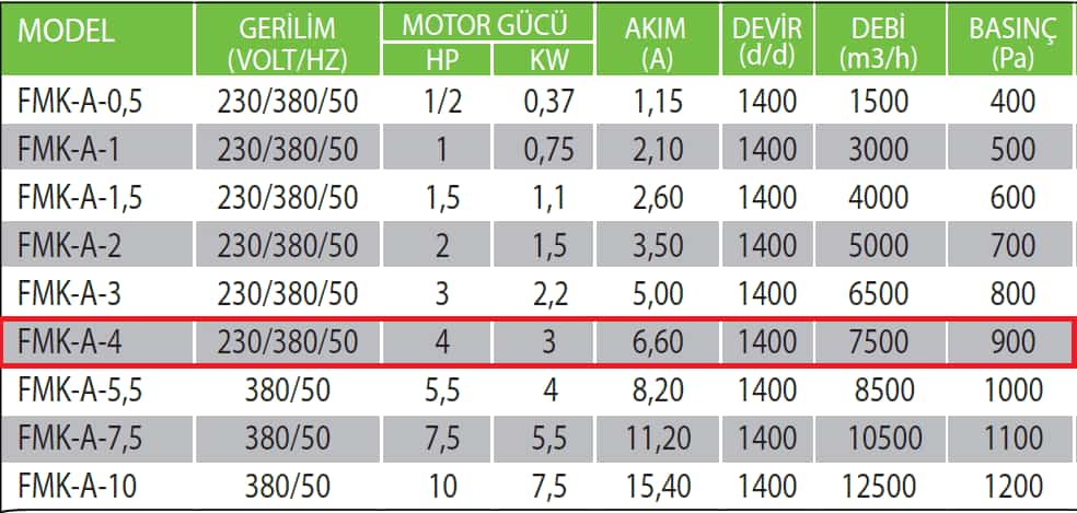 Fanexfan FMK-A-4 Kare Tip Alçak Basınçlı Seyrek Kanatlı Fan