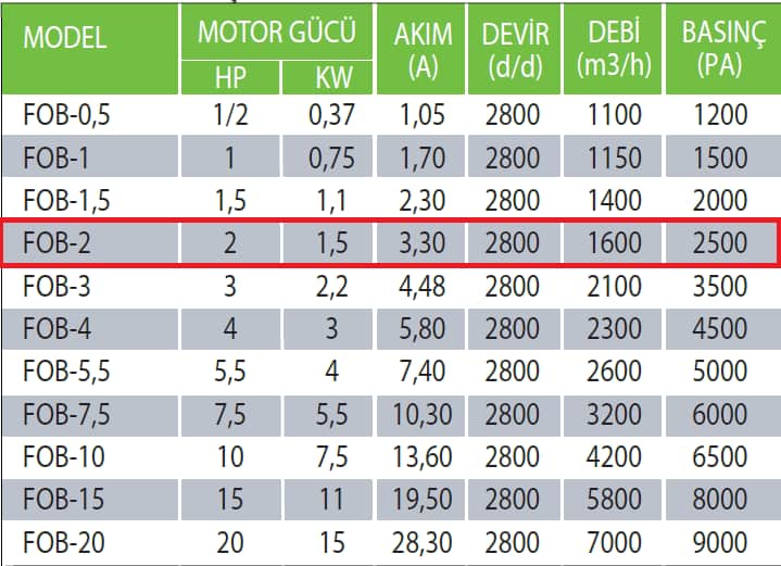 Fanexfan FOB-2 FOB (Motorsuz) Orta Basınçlı Salyangoz Fan