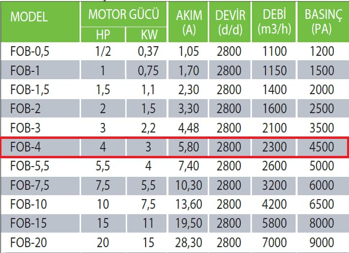Fanexfan FOB-4 FOB (Motorsuz) Orta Basınçlı Salyangoz Fan