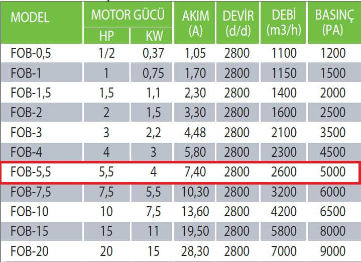 Fanexfan FOB-5,5 FOB (Motorsuz) Orta Basınçlı Salyangoz Fan