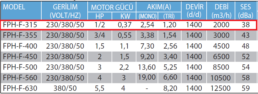 Fanexfan FPH-F-315 Harici Motorlu Çift Cidarlı Filtreli Hücreli Fan (Geriye Eğimli Plug Fanlı)