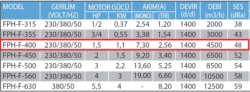 Fanexfan FPH-F-400 Harici Motorlu Çift Cidarlı Filtreli Hücreli Fan (Geriye Eğimli Plug Fanlı)