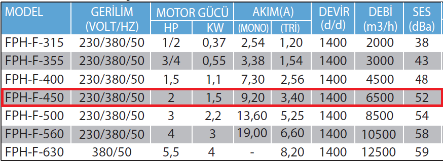 Fanexfan FPH-F-450 Harici Motorlu Çift Cidarlı Filtreli Hücreli Fan (Geriye Eğimli Plug Fanlı)