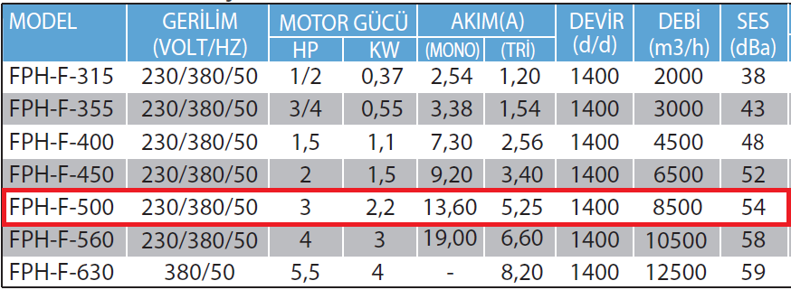 Fanexfan FPH-F-500 Harici Motorlu Çift Cidarlı Filtreli Hücreli Fan (Geriye Eğimli Plug Fanlı)