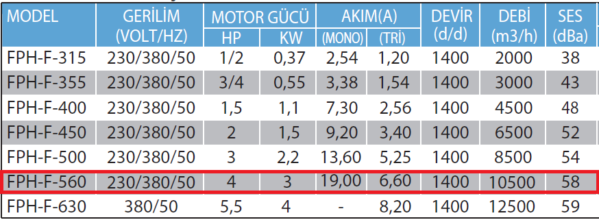 Fanexfan FPH-F-560 Harici Motorlu Çift Cidarlı Filtreli Hücreli Fan (Geriye Eğimli Plug Fanlı)