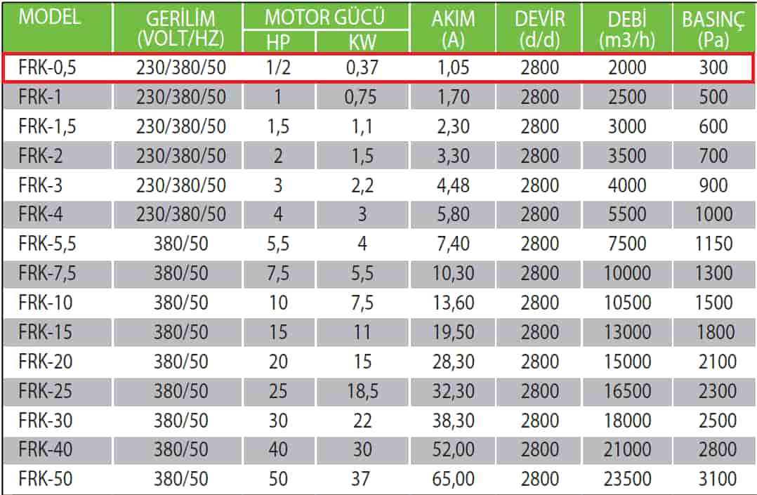 Fanexfan FRK-0,5 Geriye Eğik Orta Basınçlı Konikli Salyangoz Fan