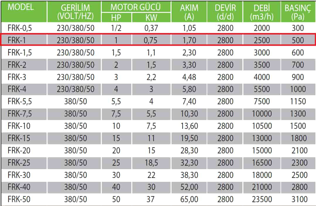 Fanexfan FRK-1 Geriye Eğik Orta Basınçlı Konikli Salyangoz Fan