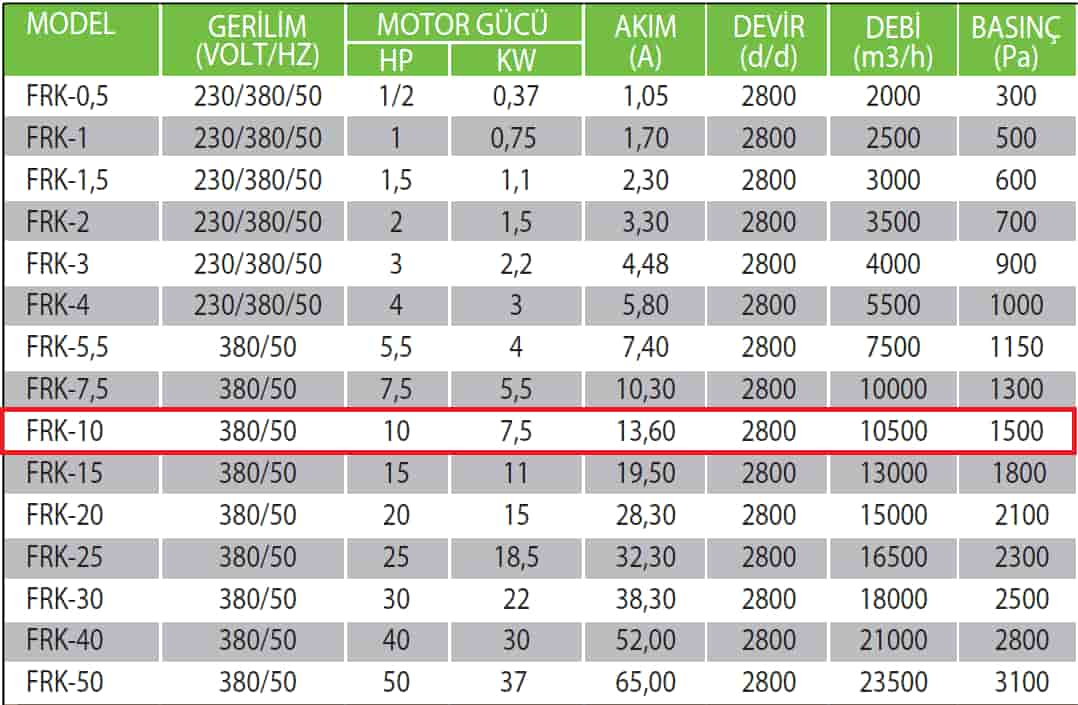 Fanexfan FRK-10 Geriye Eğik Orta Basınçlı Konikli Salyangoz Fan