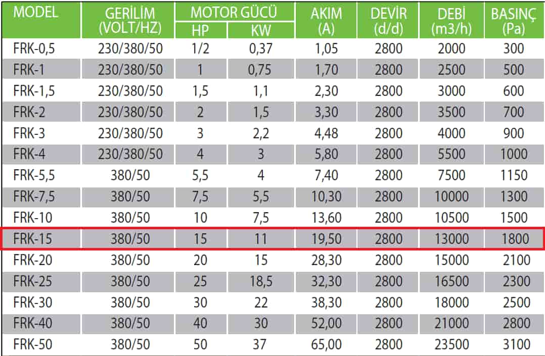 Fanexfan FRK-15 Geriye Eğik Orta Basınçlı Konikli Salyangoz Fan