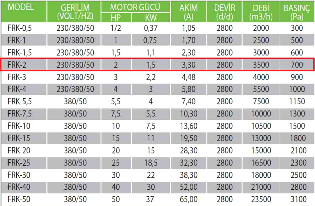 Fanexfan FRK-2 Geriye Eğik Orta Basınçlı Konikli Salyangoz Fan