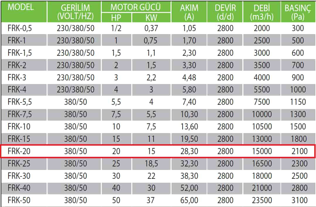 Fanexfan FRK-20 Geriye Eğik Orta Basınçlı Konikli Salyangoz Fan