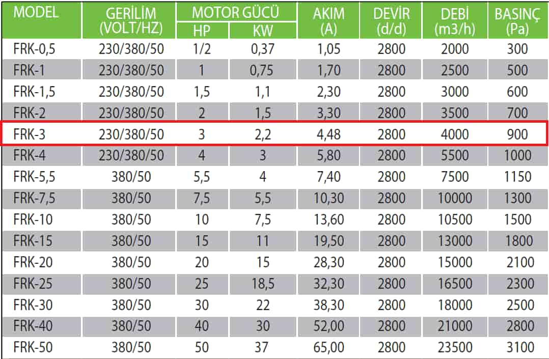 Fanexfan FRK-3 Geriye Eğik Orta Basınçlı Konikli Salyangoz Fan