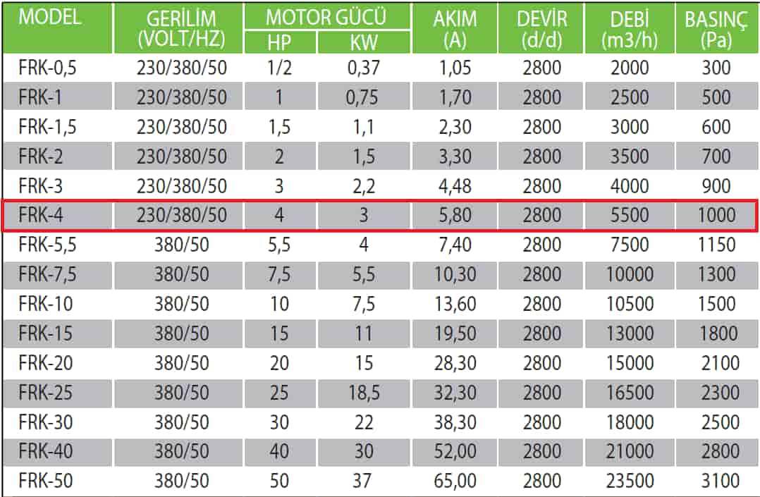 Fanexfan FRK-4 Geriye Eğik Orta Basınçlı Konikli Salyangoz Fan