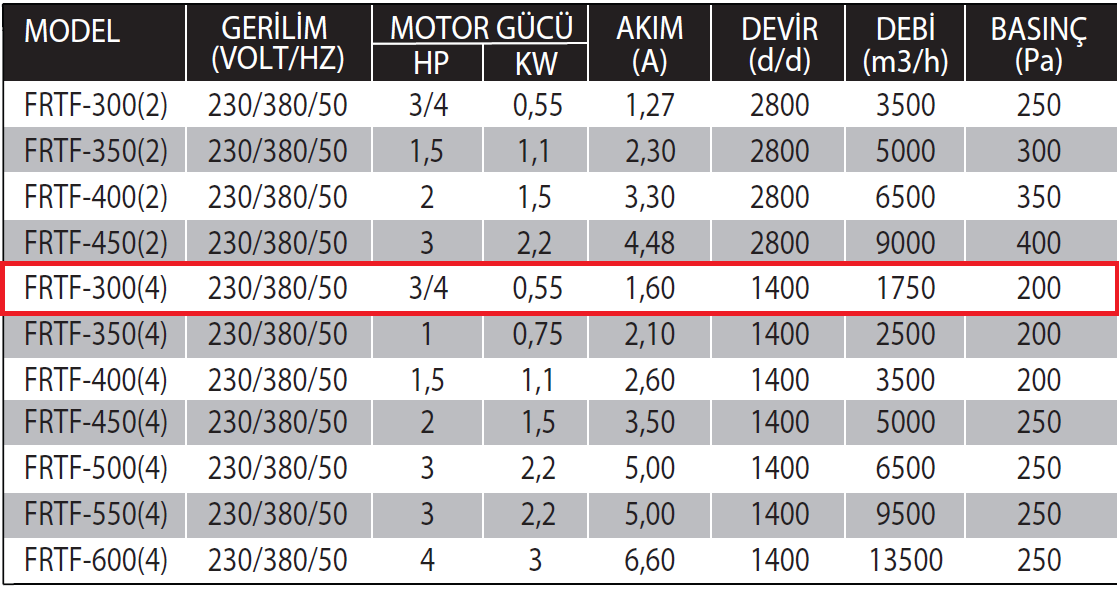 Fanexfan FRTF-300 (4) Yuvarlak Kanal Tipi Aksiyal Tüp Fanlar (Motor Hava Akımı Dışına 180 Derece Dayanıklı)