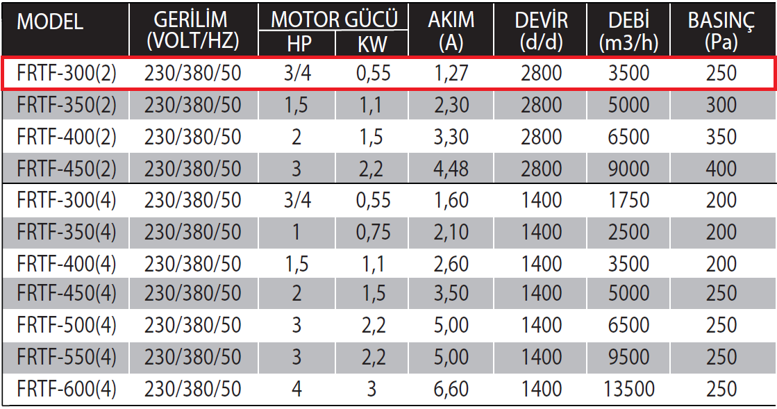 Fanexfan FRTF-300 (2) Yuvarlak Kanal Tipi Aksiyal Tüp Fanlar (Motor Hava Akımı Dışına 180 Derece Dayanıklı)